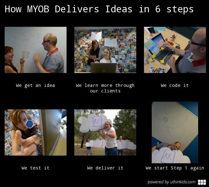 how-myob-delivers-ideas.jpg