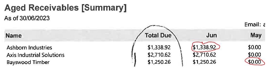 Generating aged receivables and payables report with backdate/period in ...