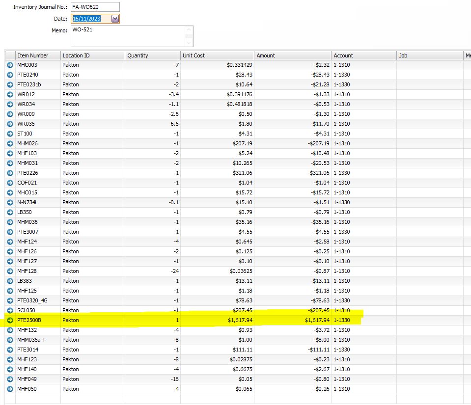 Inventory value incorrect | MYOB Community