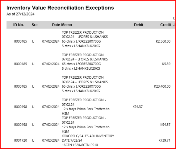 BUILD ITEMS TRANSACTIONS - ALL ENDING UP AS INVENTORY VALUE EXCEPTIONS ...