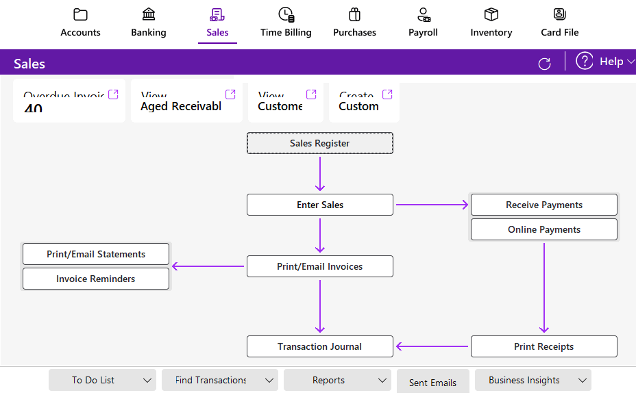 Formatting | MYOB Community